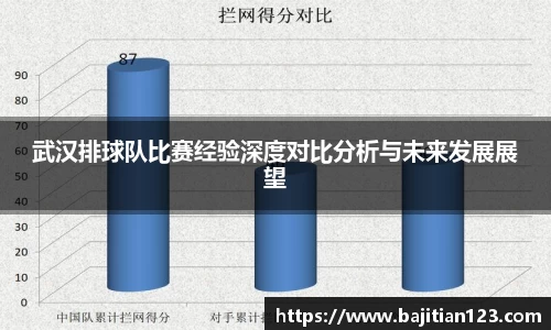 武汉排球队比赛经验深度对比分析与未来发展展望